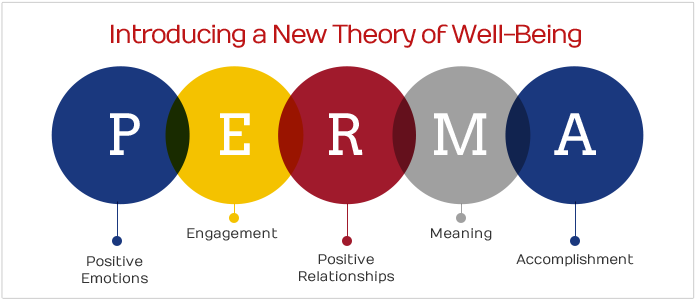 Resultado de imagem para positive psychology